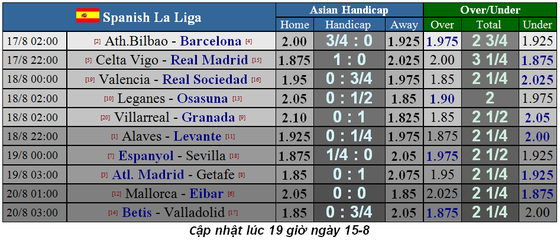 Lịch thi đấu La Liga, Bundesliga, Ligue 1 ngày 17-8, Real Madrid xuất trận (Mới cập nhật) ảnh 2
