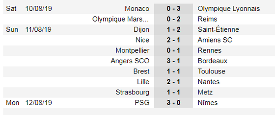 Lịch thi đấu La Liga, Bundesliga, Ligue 1 ngày 17-8, Real Madrid xuất trận (Mới cập nhật) ảnh 6