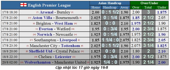 Nhận định Man City – Tottenham: Quyết chí trả mối hận Champions League ảnh 4