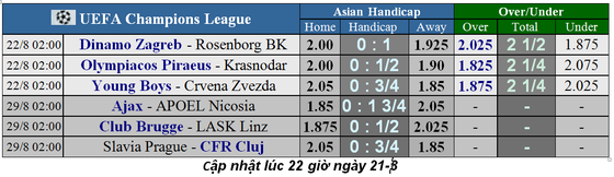Lịch thi đấu Champions League ngày 21-8, Ajax tìm vé vớt ảnh 1