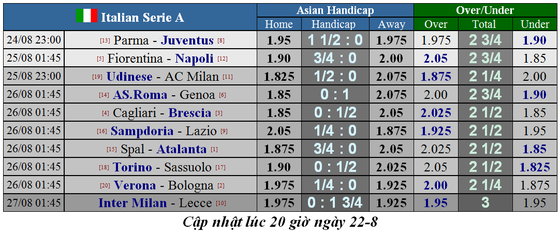 Lịch thi đấu giải Liga, Bundesliga, Serie A và Ligue 1 ngày 24-8 (Mới cập nhật) ảnh 9