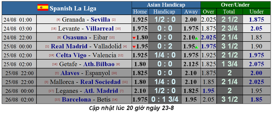 Lịch thi đấu giải Liga, Bundesliga, Serie A và Ligue 1 ngày 24-8 (Mới cập nhật) ảnh 2