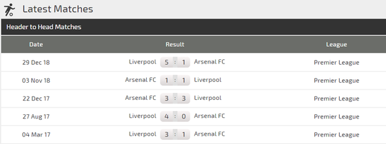 Nhận định Liverpool - Arsenal: Quyền lực Anfield (Mới cập nhật) ảnh 4