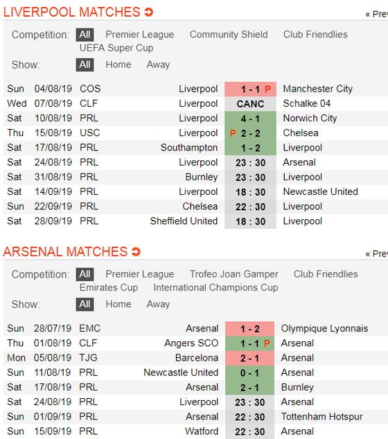 Nhận định Liverpool - Arsenal: Quyền lực Anfield (Mới cập nhật) ảnh 3