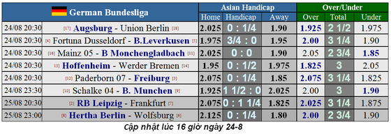 Lịch thi đấu giải Liga, Bundesliga, Serie A và Ligue 1 ngày 24-8 (Mới cập nhật) ảnh 4
