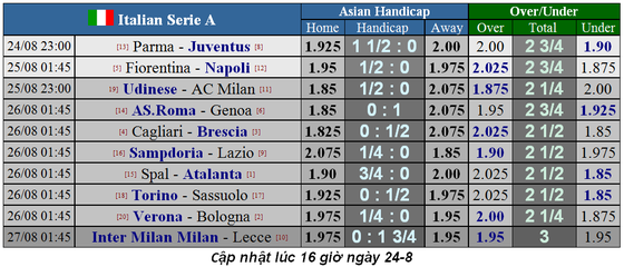 Lịch thi đấu giải Liga, Bundesliga, Serie A và Ligue 1 ngày 24-8 (Mới cập nhật) ảnh 7