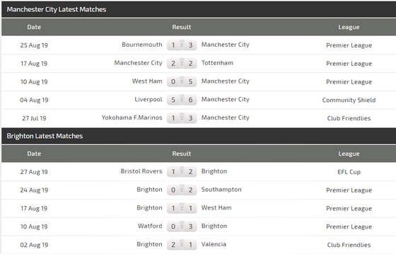 Nhận định Man City – Brighton: Pháo hoa trên sân nhà (Mới cập nhật) ảnh 4
