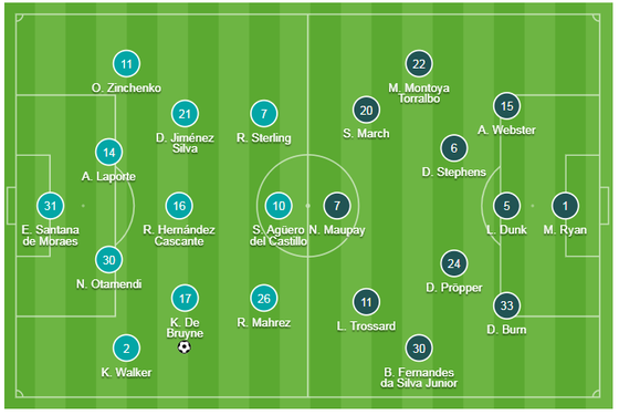 Man City - Brighton 4-0: Aguero ghi cúp đúp ảnh 1