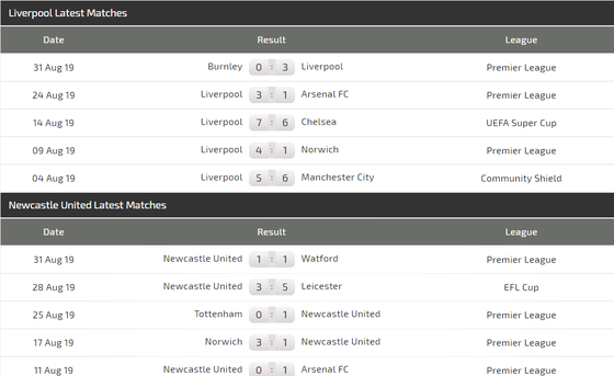 Nhận định Liverpool – Newcastle: Thắng Chích chòe không phải dễ (Mới cập nhật) ảnh 3