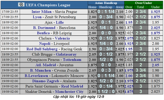 Lịch thi đấu Champions League 2019-2020: Những trận chiến nảy lửa Lịch thi đấu Ngoại hạng Anh ngày 16-9, Aston Villa cản lối West Ham (Mới cập nhật) ảnh 5