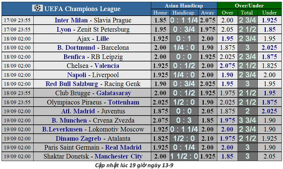 Lịch thi đấu Champions League 2019-2020: Những trận chiến nảy lửa Lịch thi đấu Ngoại hạng Anh ngày 16-9, Aston Villa cản lối West Ham (Mới cập nhật) ảnh 4