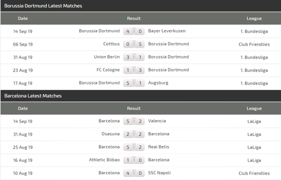 Nhận định Dortmund – Barcelona: Sancho chờ đối mặt Messi (Mới cập nhật) ảnh 3