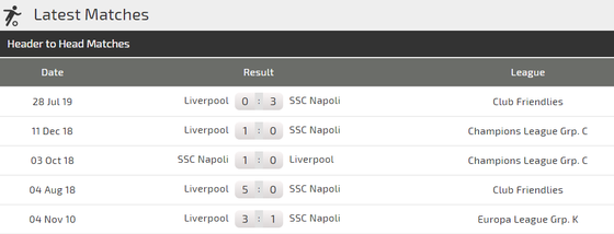 Nhận định Napoli – Liverpool: Khi chủ nhà sứt mẻ đội hình (Mới cập nhật) ảnh 5