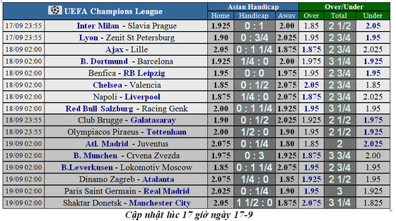 Lịch thi đấu Champions League 2019-2020: Những trận chiến nảy lửa Lịch thi đấu Ngoại hạng Anh ngày 16-9, Aston Villa cản lối West Ham (Mới cập nhật) ảnh 1