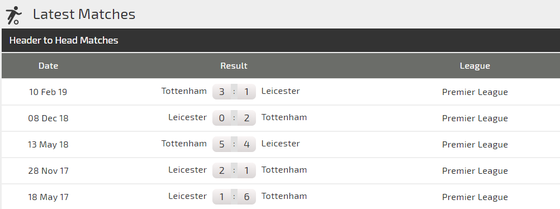 Nhận định Leicester City – Tottenham: Trận chiến giữa cáo và gà (Mới cập nhật) ảnh 3
