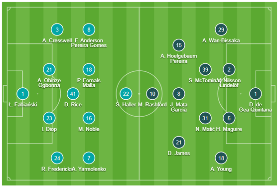 West Ham - Man United 2-0: Quỷ đỏ thảm bại. tụt xuống thứ 8 ảnh 1