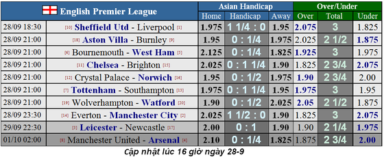 Nhận định Chelsea – Brighton: Sức mạnh The Blues (Mới cập nhật) ảnh 1