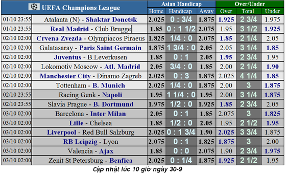Nhận định Real Madrid – Club Brugge: Màn trình diễn của Eden Hazard (Mới cập nhật) ảnh 5