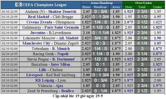 Lịch thi đấu Champions League ngày 1-10: Tottenham đụng Hùm xám Munich (Mới cập nhật) ảnh 4