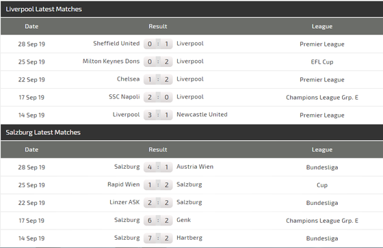 Nhận định Liverpool – Salzburg: Pháo hoa trên sân Anfield (Mới cập nhật) ảnh 6