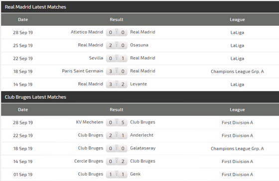 Nhận định Real Madrid – Club Brugge: Màn trình diễn của Eden Hazard (Mới cập nhật) ảnh 4