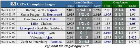 Nhận định Liverpool – Salzburg: Pháo hoa trên sân Anfield (Mới cập nhật) ảnh 1