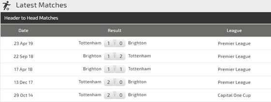 Nhận định Brighton – Tottenham: Quyền lực Harry Kane ảnh 2