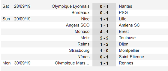 Saint Etienne thay HLV trưởng trước trận gặp Lyon? ảnh 1