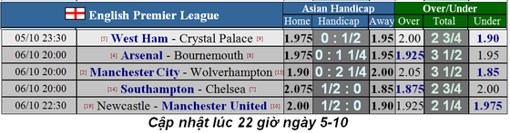 Nhận định Man City – Wolves: Chủ nhà buộc phải thắng (Mới cập nhật) ảnh 5