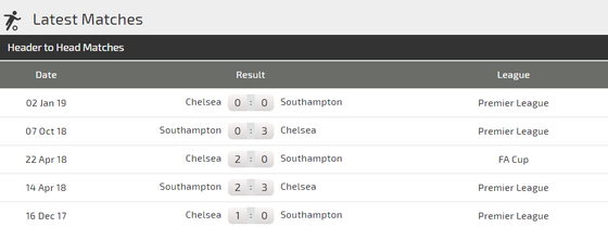 Nhận định: Southampton - Chelsea - khan hiếm bàn thắng (Mới cập nhật) ảnh 3