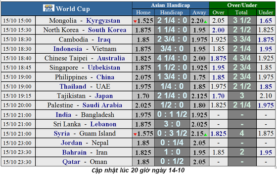 Lịch thi đấu Vòng loại World Cup 2022, Nhà cái đoán Indo cầm hòa Việt Nam ảnh 1