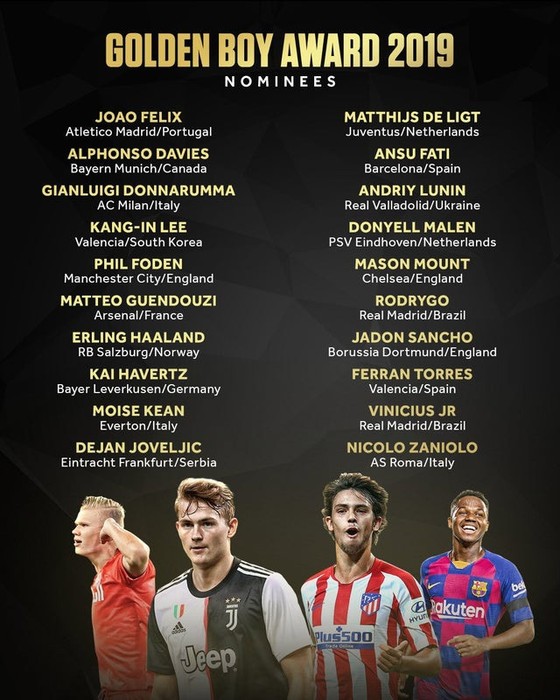 Lộ diện chân dung 20 ứng viên Golden Boy 2019 ảnh 1