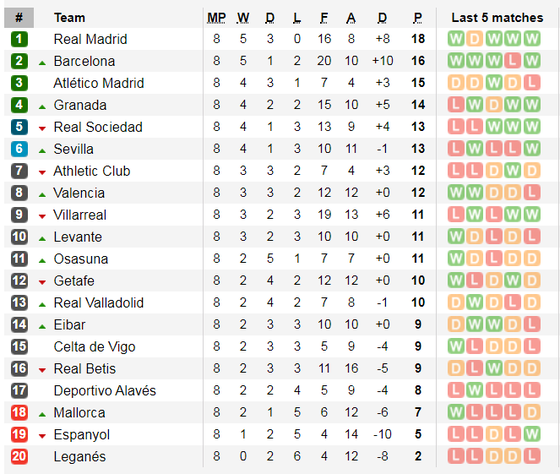 Lịch thi đấu Liga và Serie A ngày 19-10: Real Madrid đến Mallorca (Mới cập nhật) ảnh 4