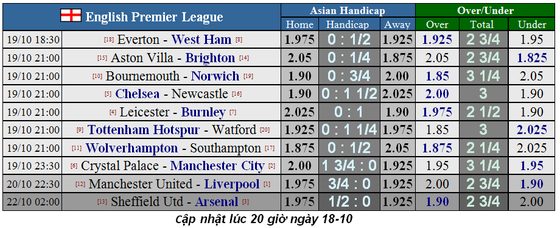 Nhận định Tottenham – Watford: Harry Kane phục hồi công lực ảnh 4