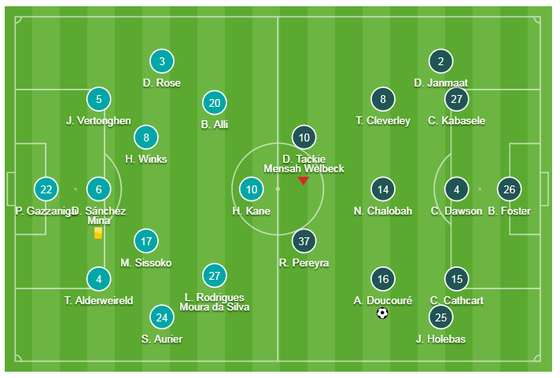 TRỰC TIẾP Tottenham - Watford: Cuộc chiến ngược dòng ảnh 1