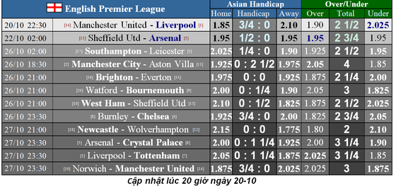 Lịch thi đấu Ngoại hạng Anh ngày 20-10: Đại chiến Man Unied chống Liverpool (Mới cập nhật) ảnh 1
