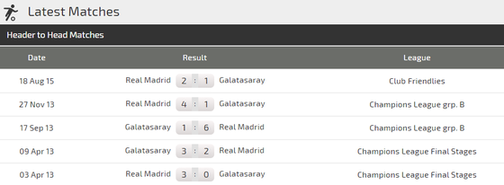 Nhận định Galatasaray - Real Madrid: Cơ hội tuyệt vời cho Eden Hazard (Mới cập nhật) ảnh 5