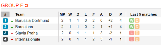 Nhận định Slavia Prague - Barcelona: Bộ ba siêu đẳng Suarez, Messi, Grièzmann (Mới cập nhật) ảnh 1