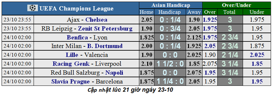 Nhận định Ajax - Chelsea: Cuộc chiến tuổi thanh xuân (Mới cập nhật) ảnh 1