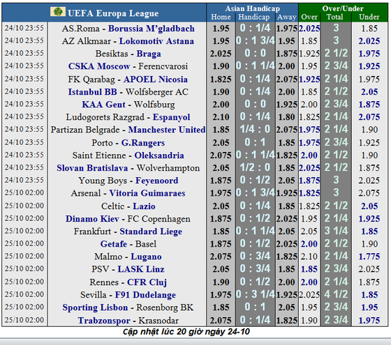 Nhận định Arsenal – Vitoria: Mưa bàn thắng ở Emirates (Mới cập nhật) ảnh 1