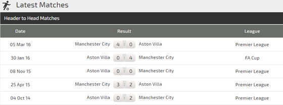 Nhận định Man City – Aston Villa: Đêm của sát thủ Aguero ảnh 1