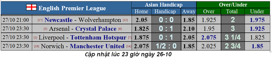 Nhận định Norwich – Man United: Quỷ đỏ trước cơ hội lưu danh muôn thuở (Mới cập nhật) ảnh 5