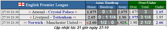 Nhận định Norwich – Man United: Quỷ đỏ trước cơ hội lưu danh muôn thuở (Mới cập nhật) ảnh 1