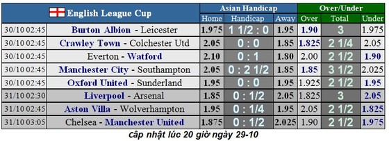 Lịch thi đấu cúp Liên đoàn Anh, Carabao Cup ngày 31-10: Chelsea đại chiến Man United ảnh 3