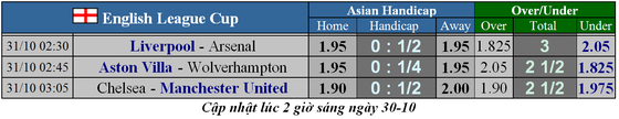 Lịch thi đấu cúp Liên đoàn Anh, Carabao Cup ngày 31-10: Chelsea đại chiến Man United ảnh 2