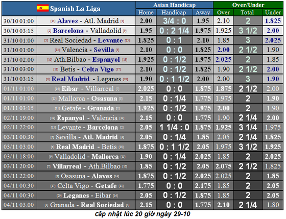Lịch thi đấu La Liga và Serie A ngày 31-10: Real Madrid lên tiếng (Mới cập nhật) ảnh 2