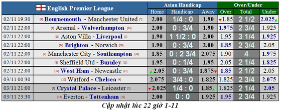 Nhận định Bournemouth - Man United: Quỷ đỏ đã vào guồng (Mới cập nhật) ảnh 2