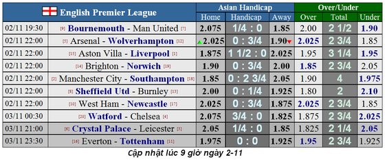 Nhận định Watford - Chelsea: Bậc thầy sân khách (Mới cập nhật) ảnh 1