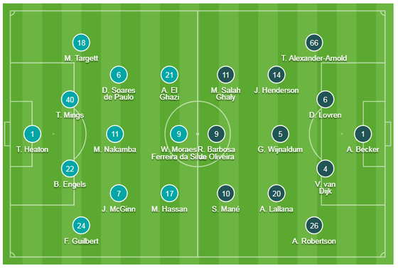 Aston Villa - Liverpool 1-2. Robertson, Sadio Mane giúp Klopp thắng ngược phút chót ảnh 1