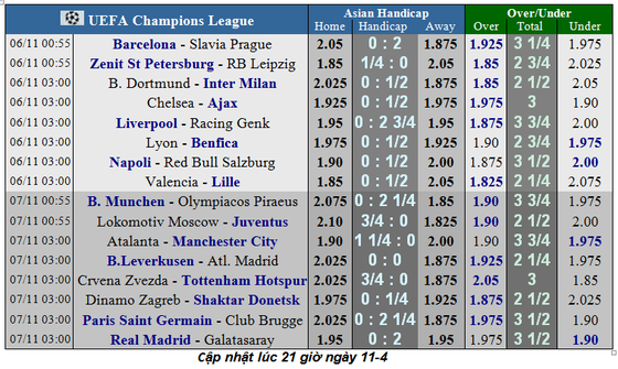 Nhận định Chelsea – Ajax: The Blues thận trọng trước khối thuốc nổ Amsterdam ảnh 2